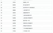 世界杯十大外围担保平台 -获奖名单出炉！江苏5名学霸入选，分别来自这些学校——