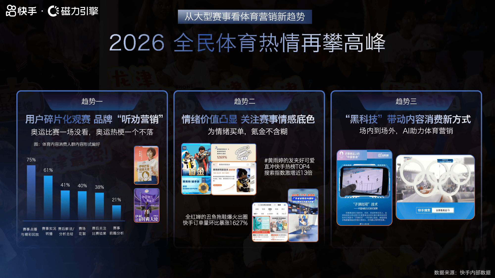 快手磁为引擎2026体育招商手册