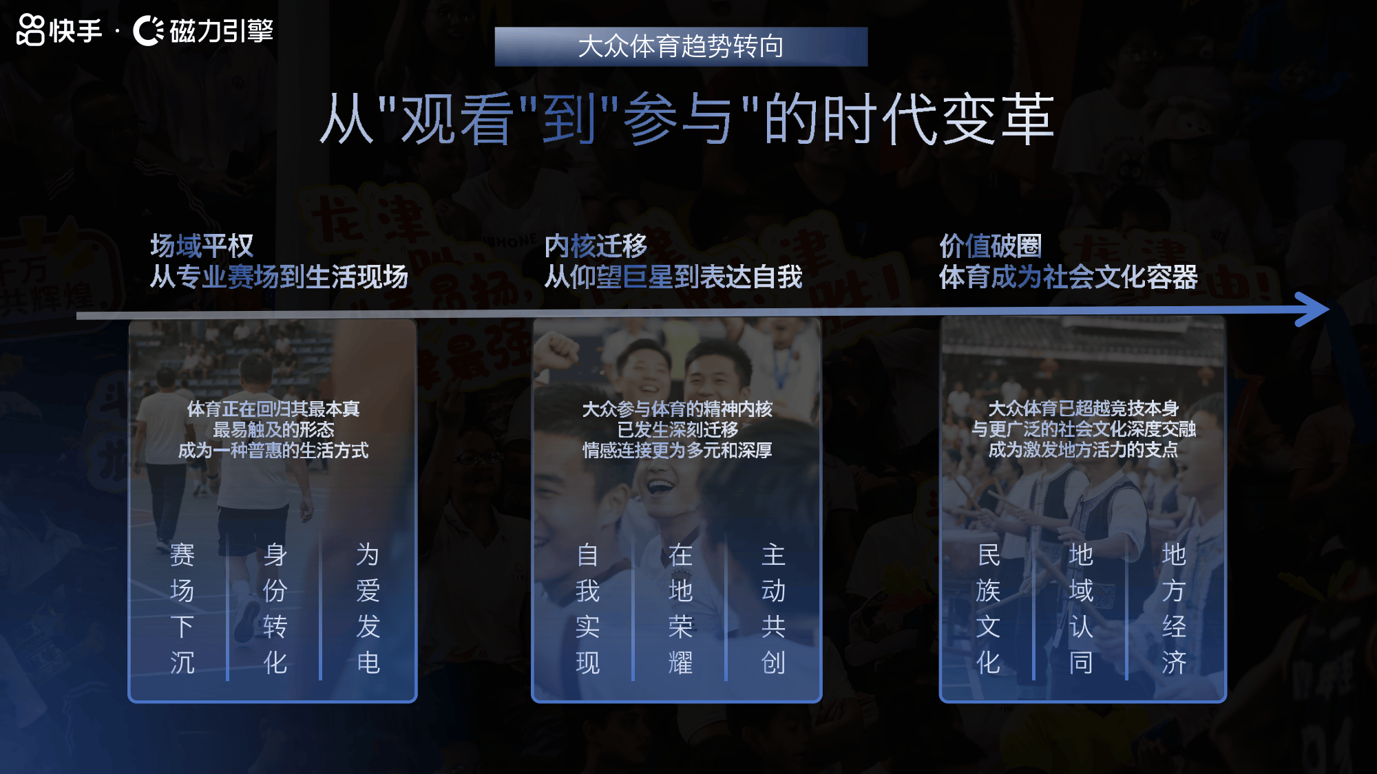 快手磁为引擎2026体育招商手册