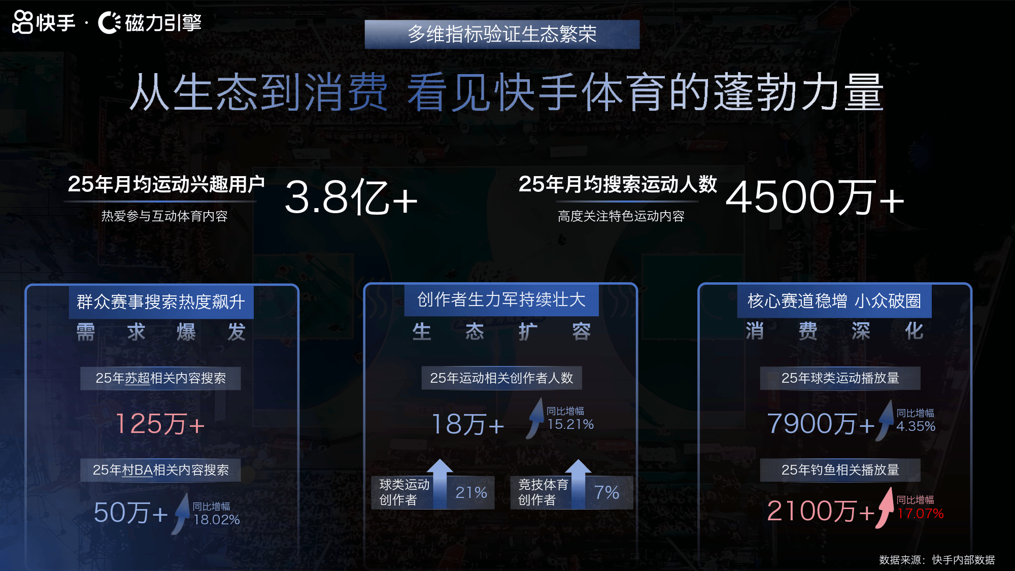 快手磁为引擎2026体育招商手册