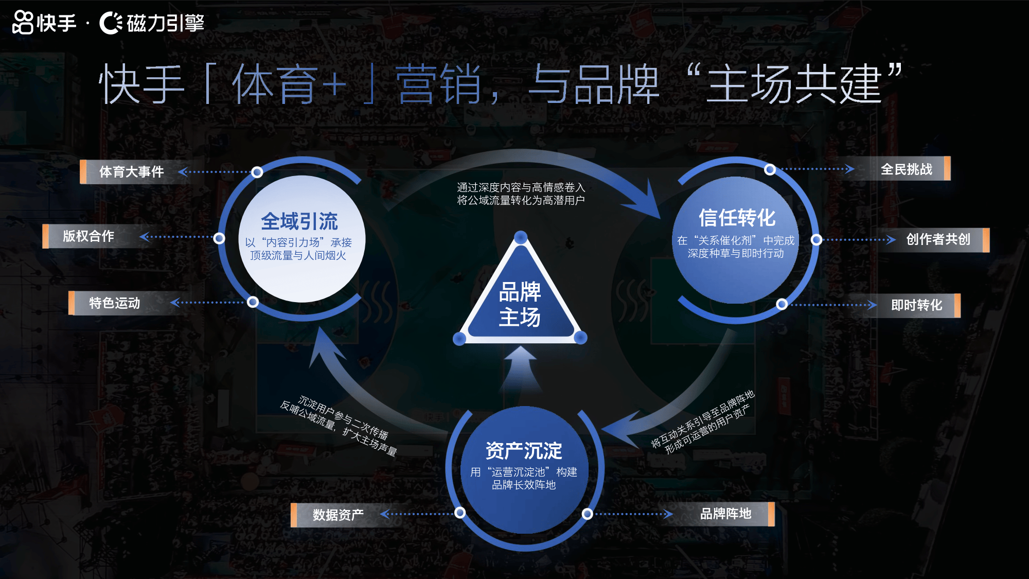 快手磁为引擎2026体育招商手册